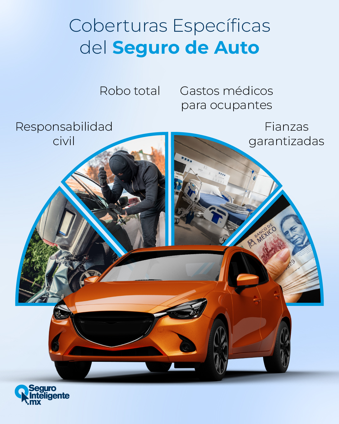 seguro inteligente auto